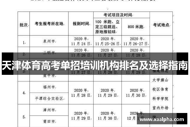 天津体育高考单招培训机构排名及选择指南